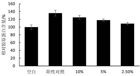 A kind of rice rose fermentation puree and its preparation method and application