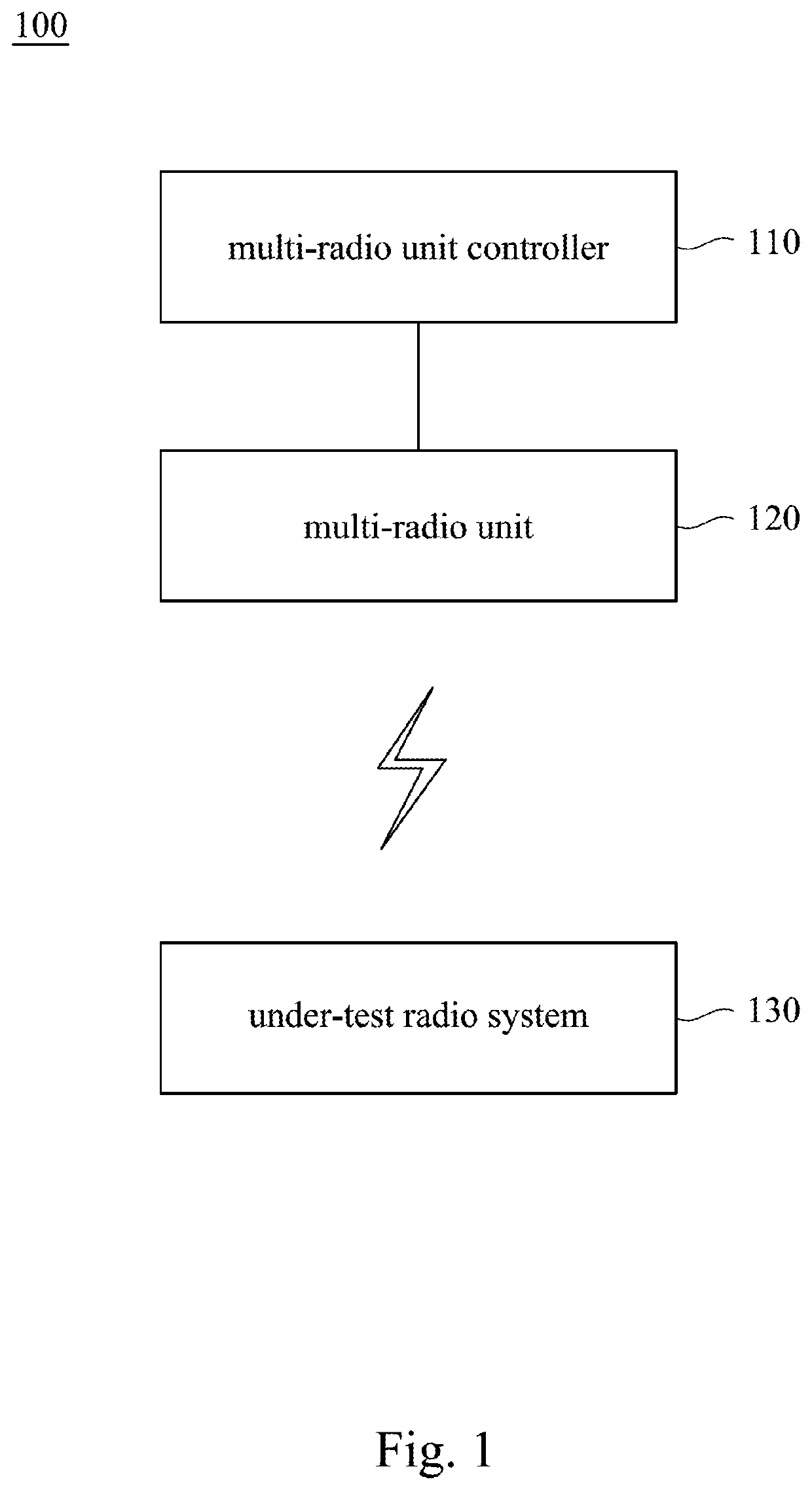 System and method of emulating radio device