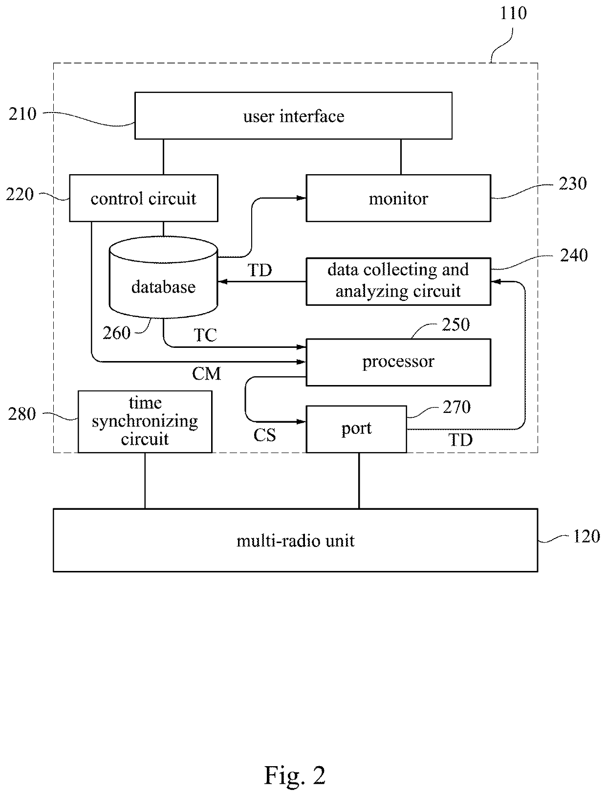 System and method of emulating radio device