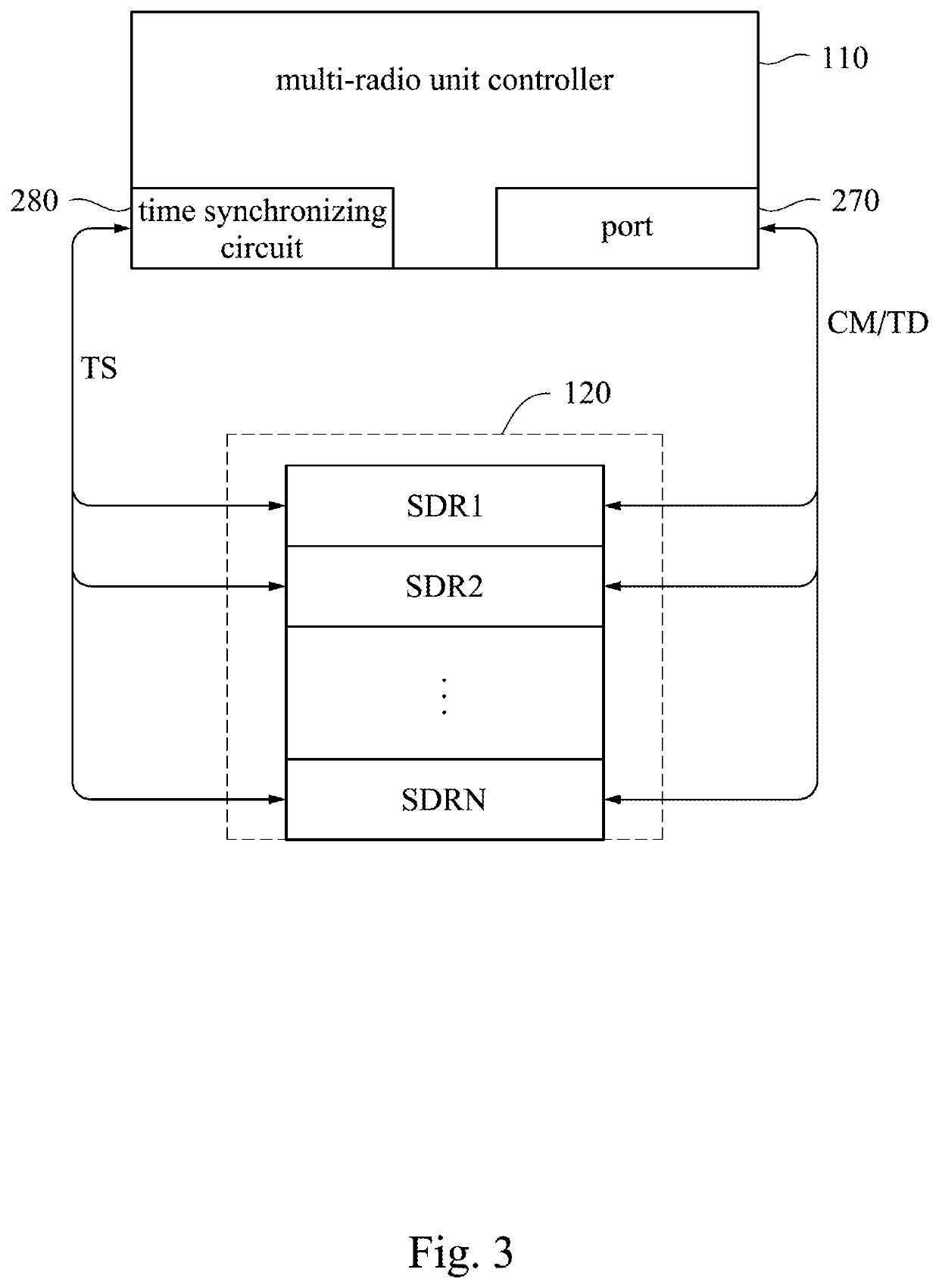 System and method of emulating radio device