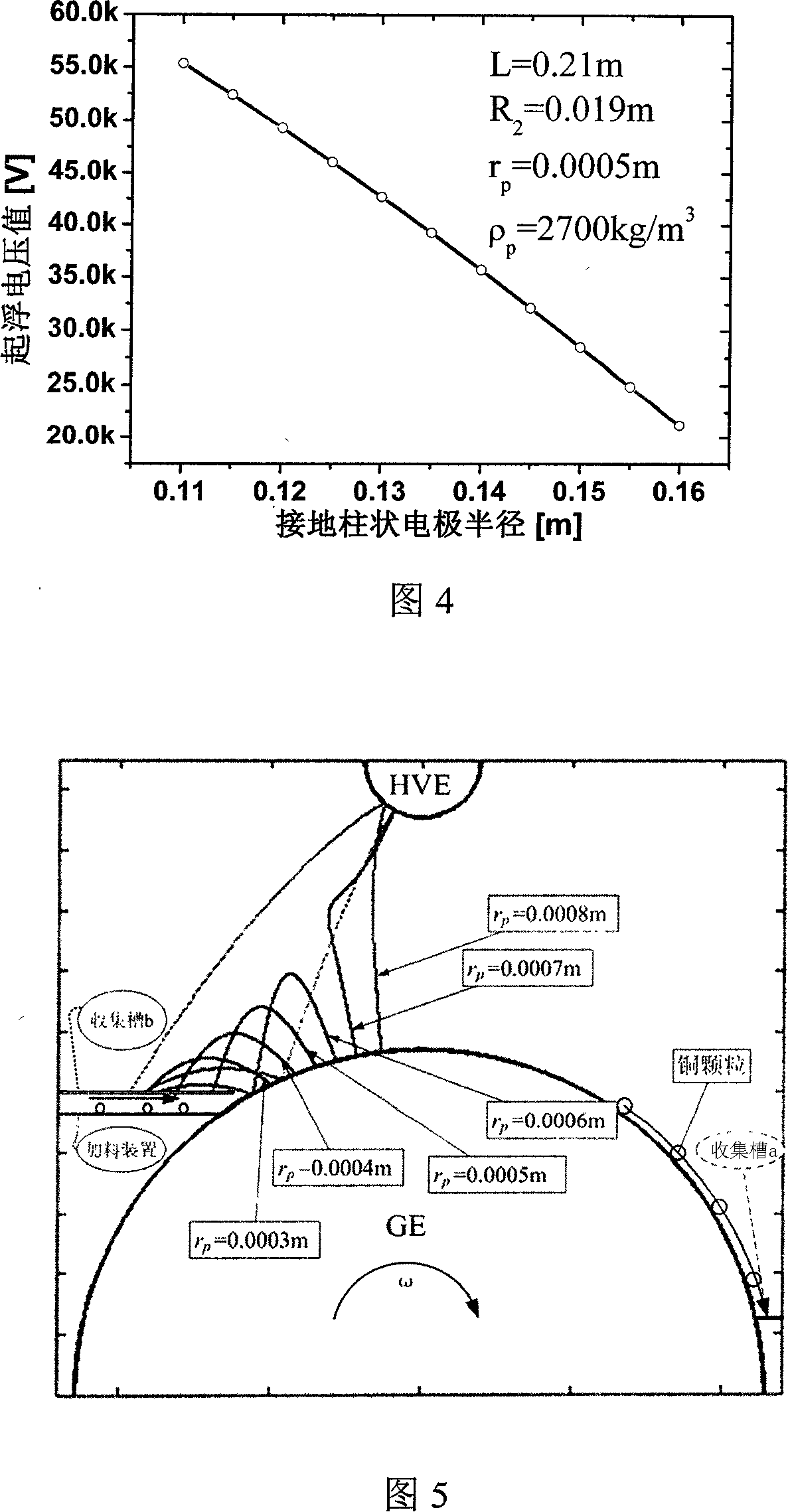 Method for extracting and separating mixed metal particles in high-voltage electrostatic field