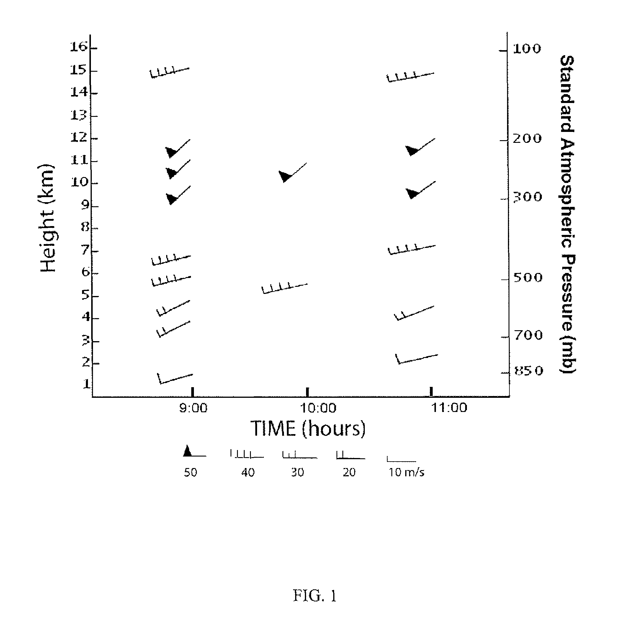 Process for generating spatially continuous wind profiles from wind profiler measurements