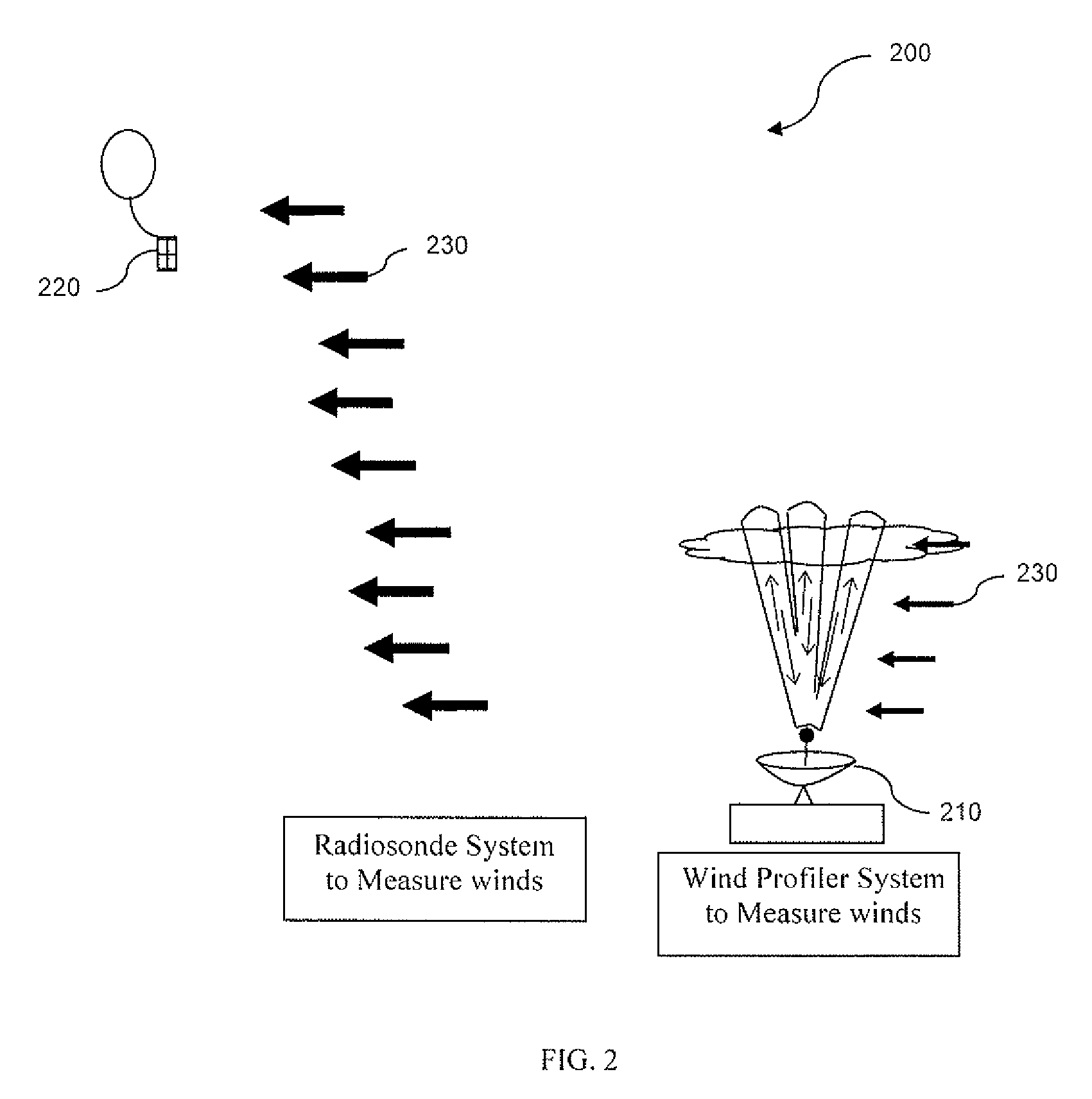 Process for generating spatially continuous wind profiles from wind profiler measurements