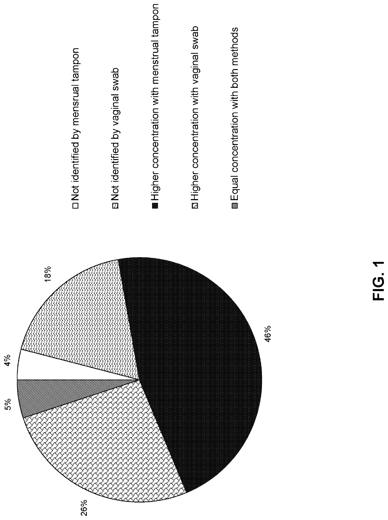 Vaginal detection methods and kits using a tampon