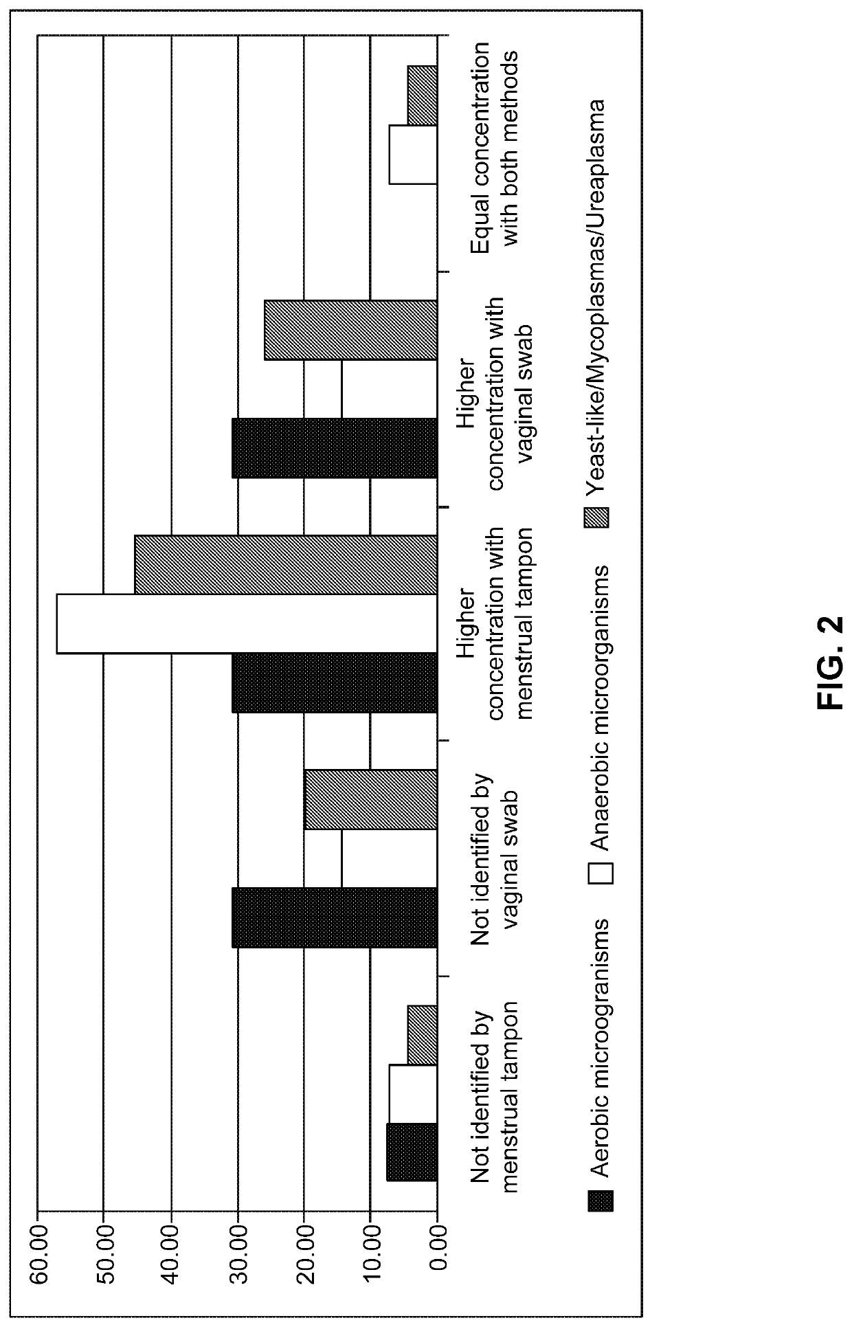 Vaginal detection methods and kits using a tampon