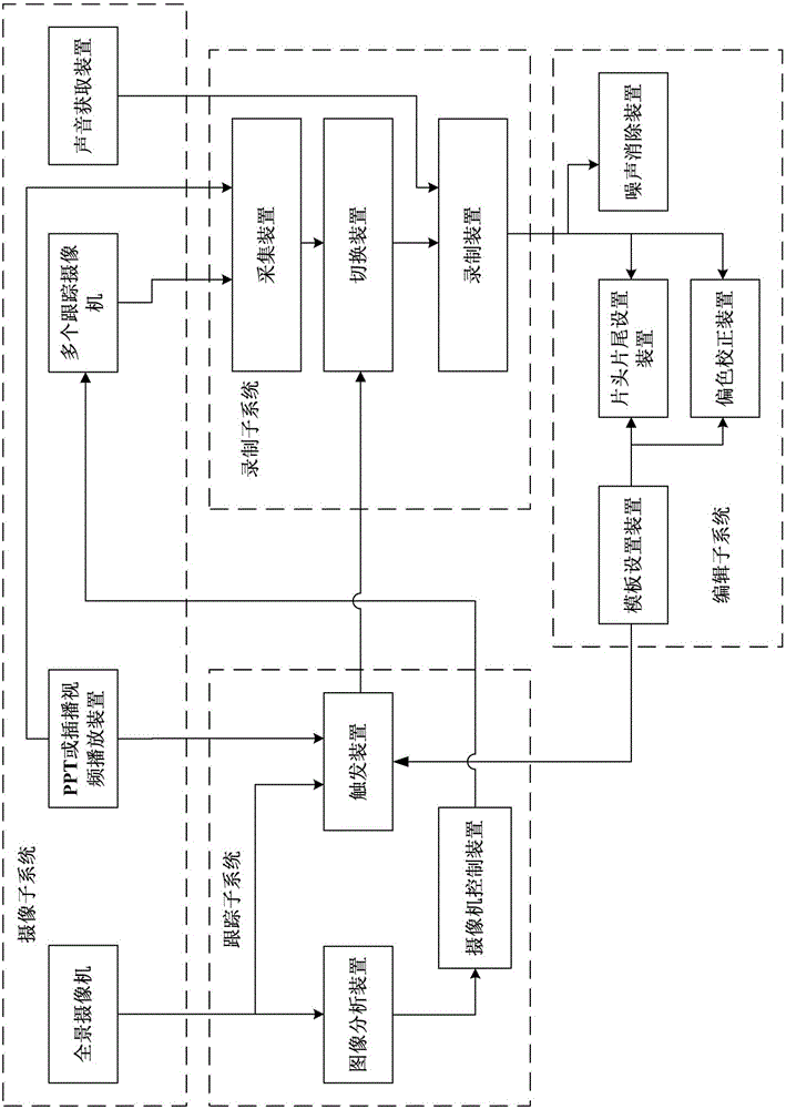 System and method for video recording of lectures