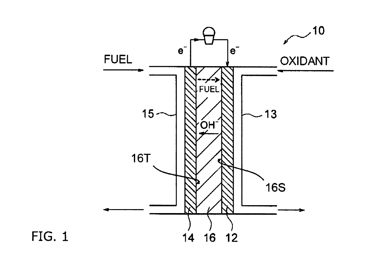 Solid alkaline fuel cell