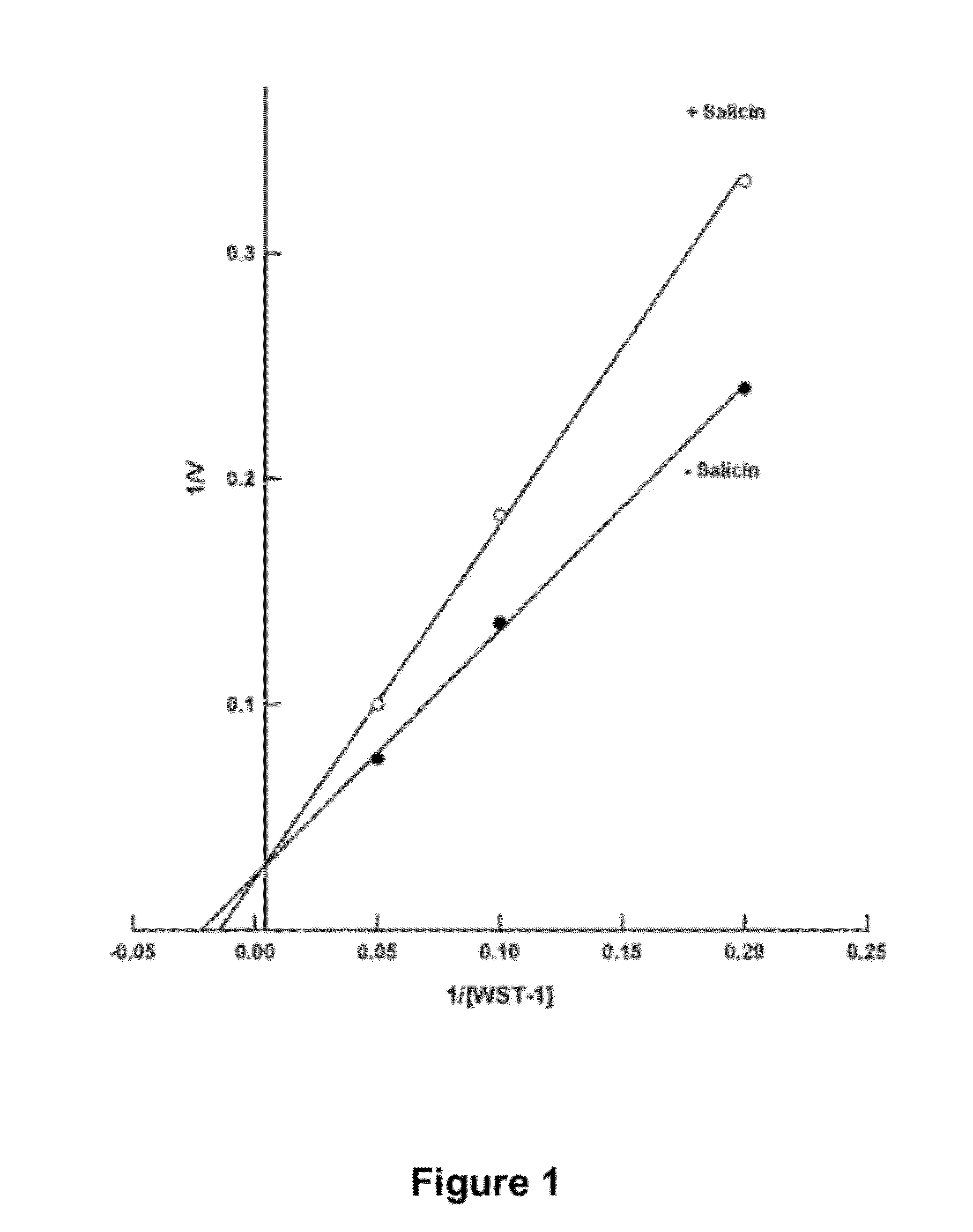 ORAL INHIBITORS OF AGE-RELATED NADH OXIDASE (arNOX), COMPOSITIONS AND NATURAL SOURCES