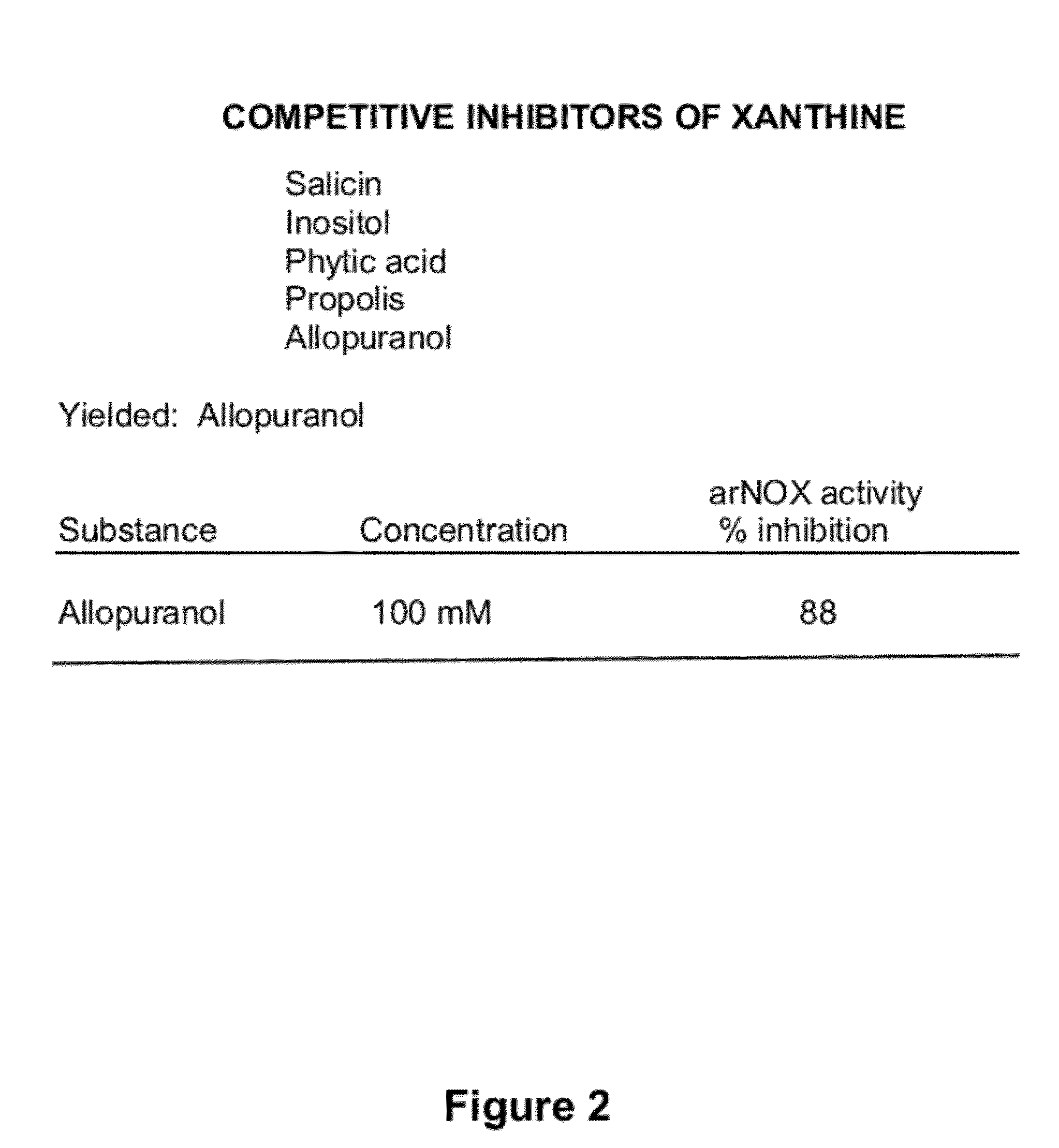 ORAL INHIBITORS OF AGE-RELATED NADH OXIDASE (arNOX), COMPOSITIONS AND NATURAL SOURCES