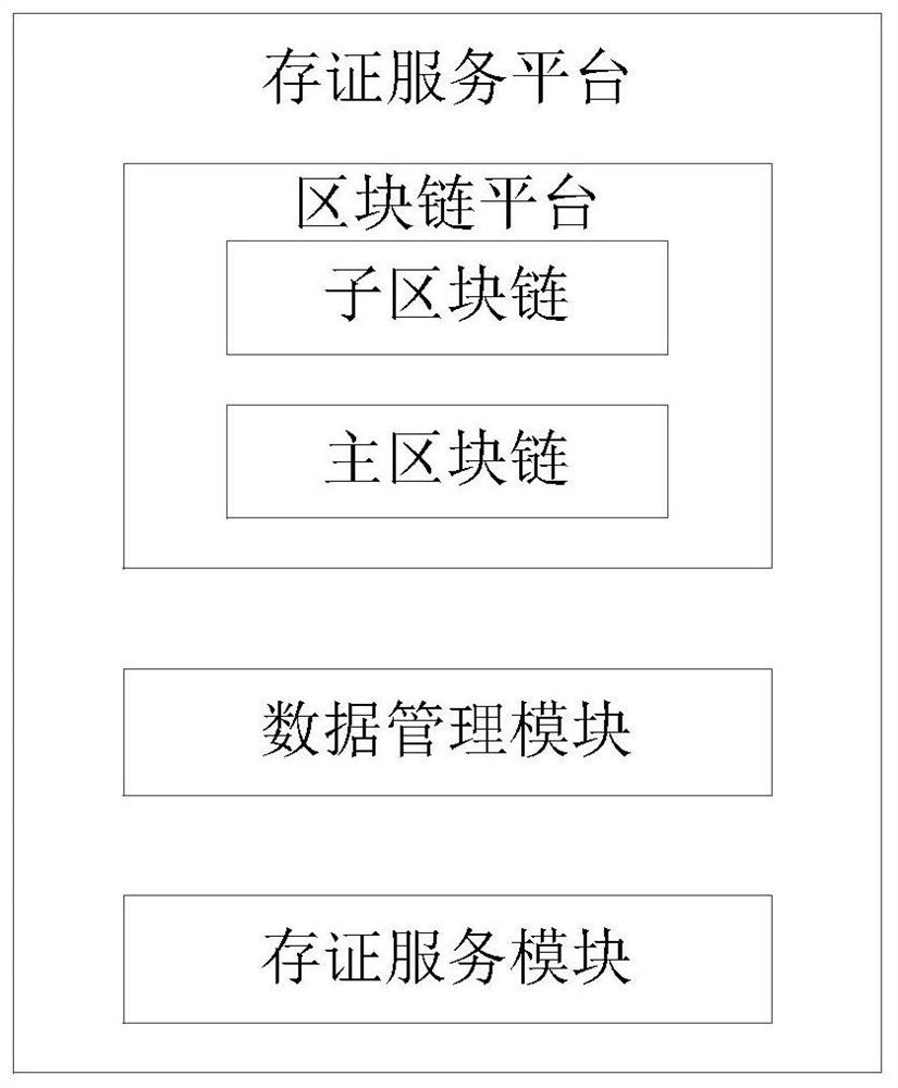 Method and system for realizing user operation records based on blockchain data deposit service