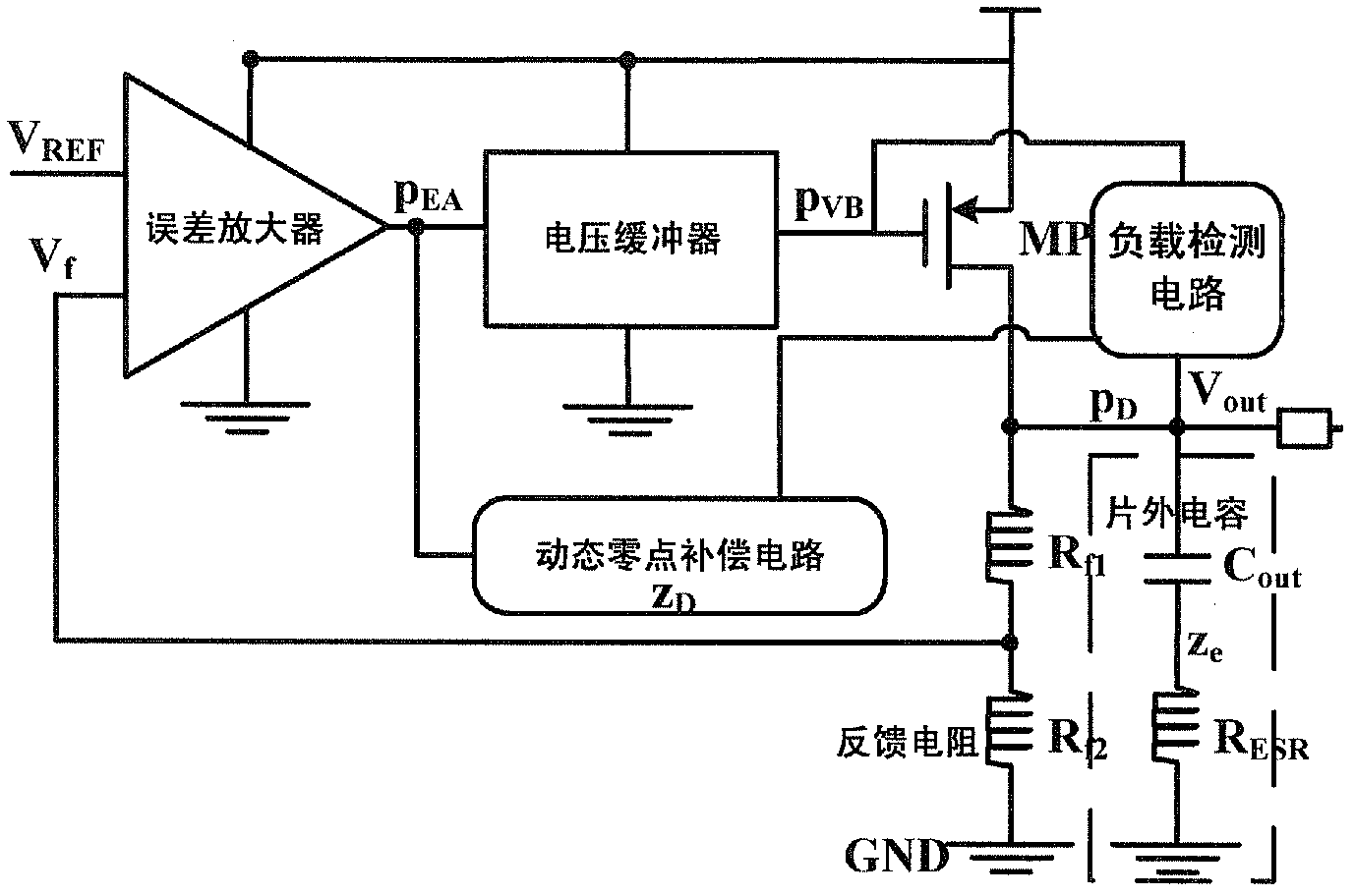 Linear voltage regulator with load detection circuit and dynamic zero compensation circuit