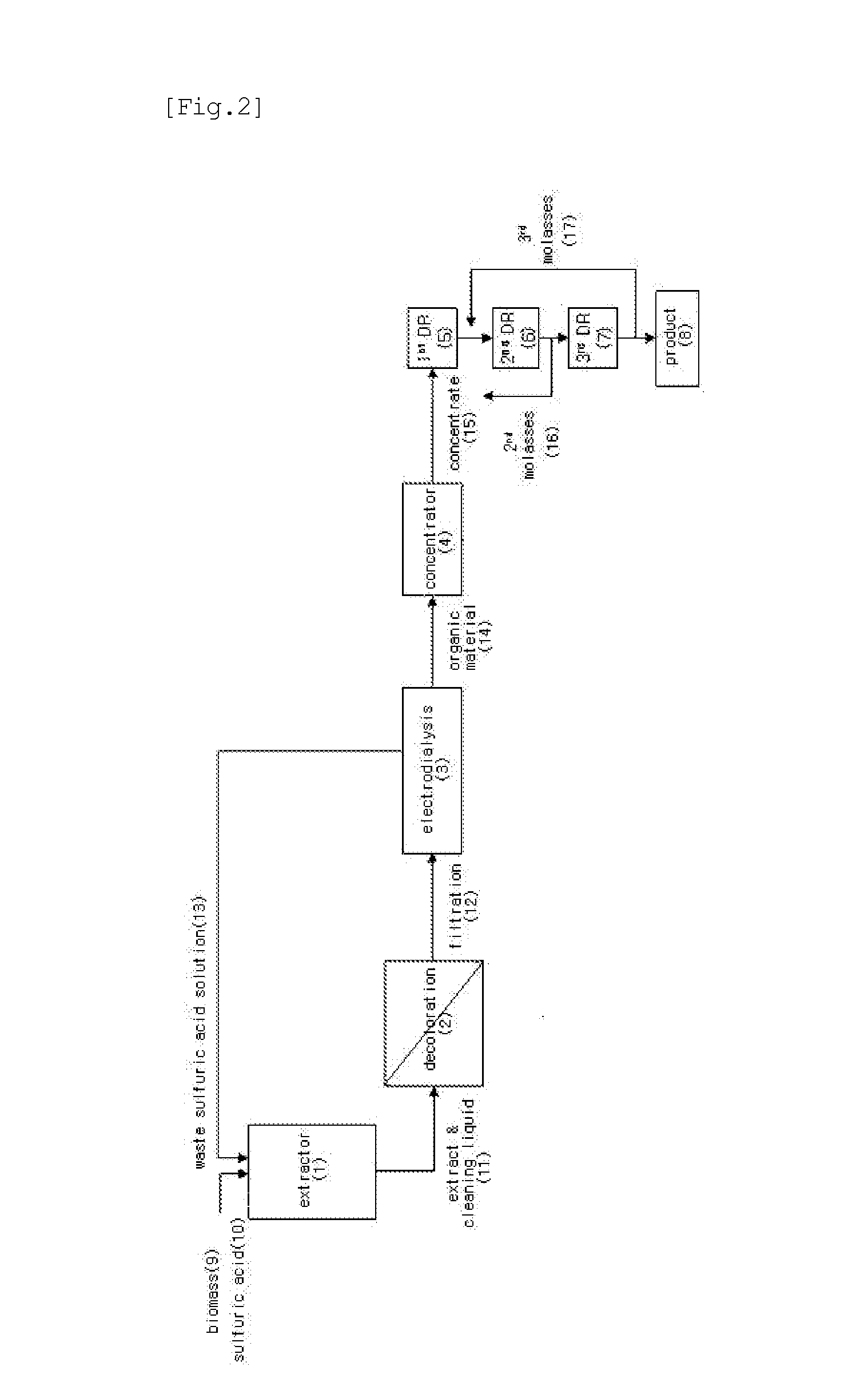 Economic Process for Producing Xylose from Hydrolysate Using Electrodialysis and Direct Recovery Method