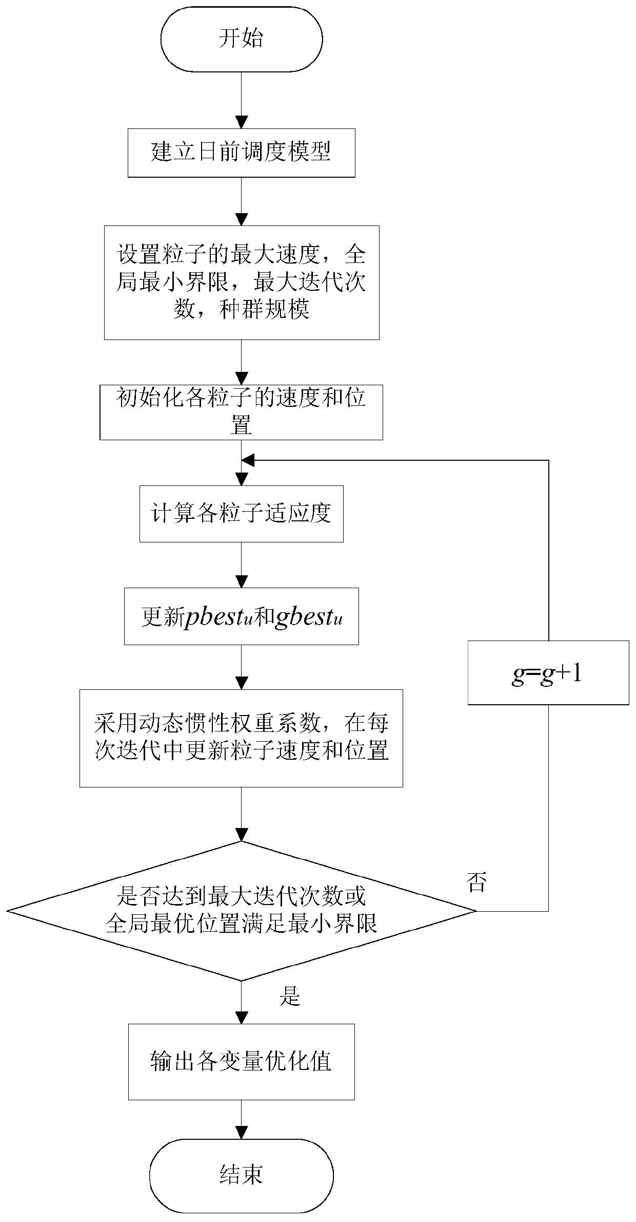 Two-stage source load storage optimization scheduling method for wind power consumption