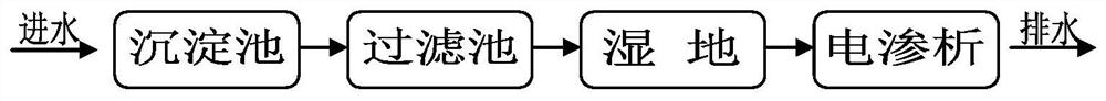 A method for desalting fermented regenerated water