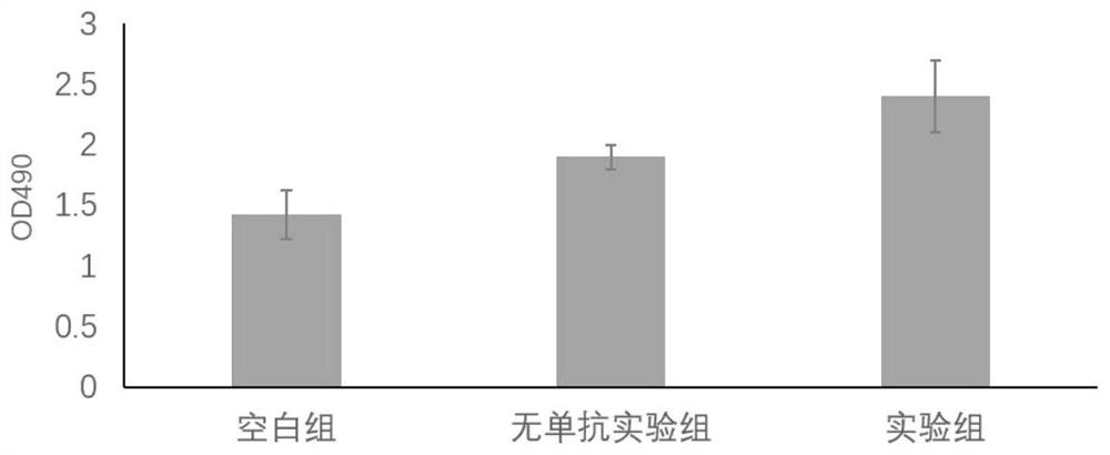 Production method for promoting yield of stem cell cytokines