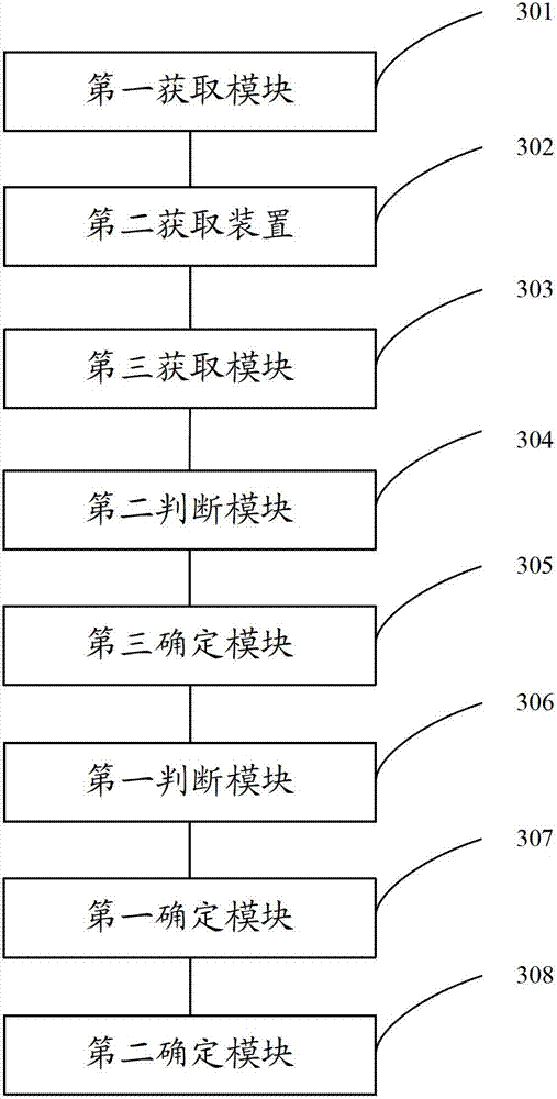 Matching method and device of images based on JPEG format