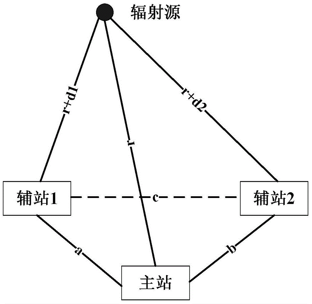 Three-station time-difference-measuring stereoscopic positioning method