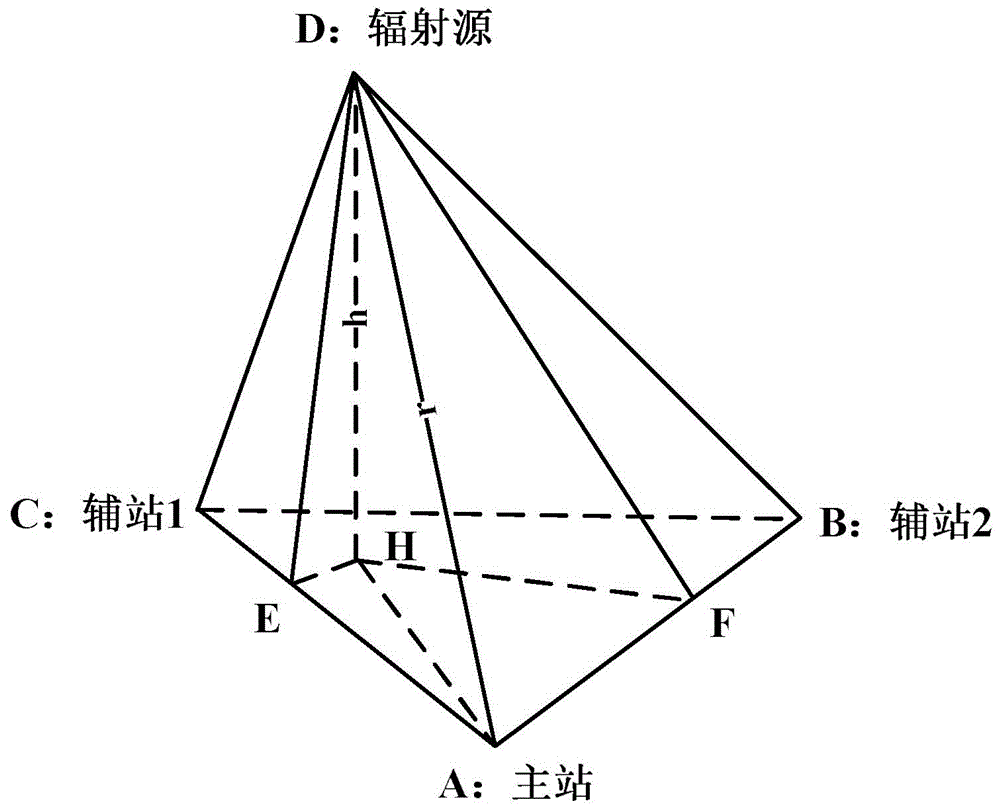 Three-station time-difference-measuring stereoscopic positioning method