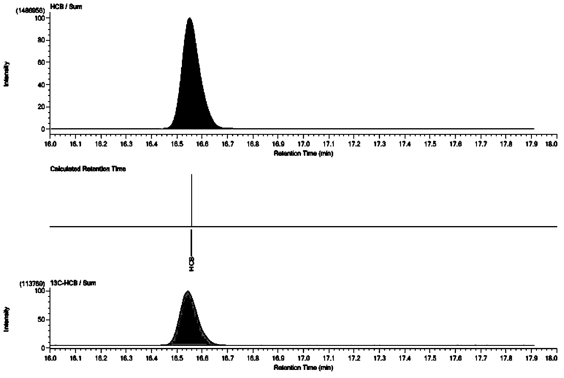 Determination method for OCPs in environmental sample