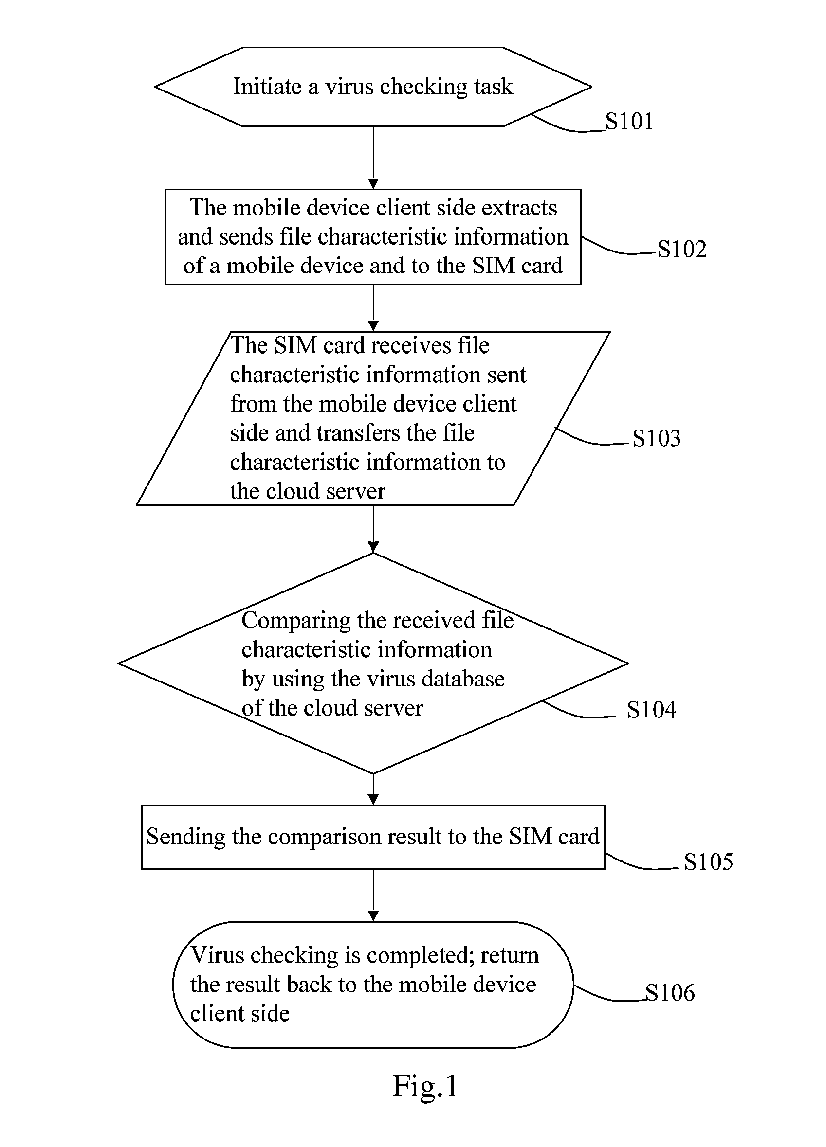 Method and system for antivirus by SIM card combined with cloud computing