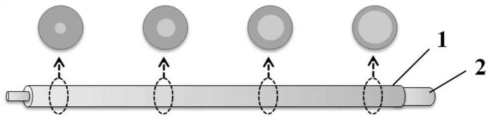 A preparation method of micro-nano-scale oriented fibers with controllable stiffness