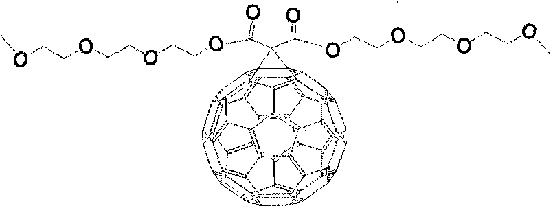 Preparation method for composite material of hydrophilic fullerene derivative and metallic oxide