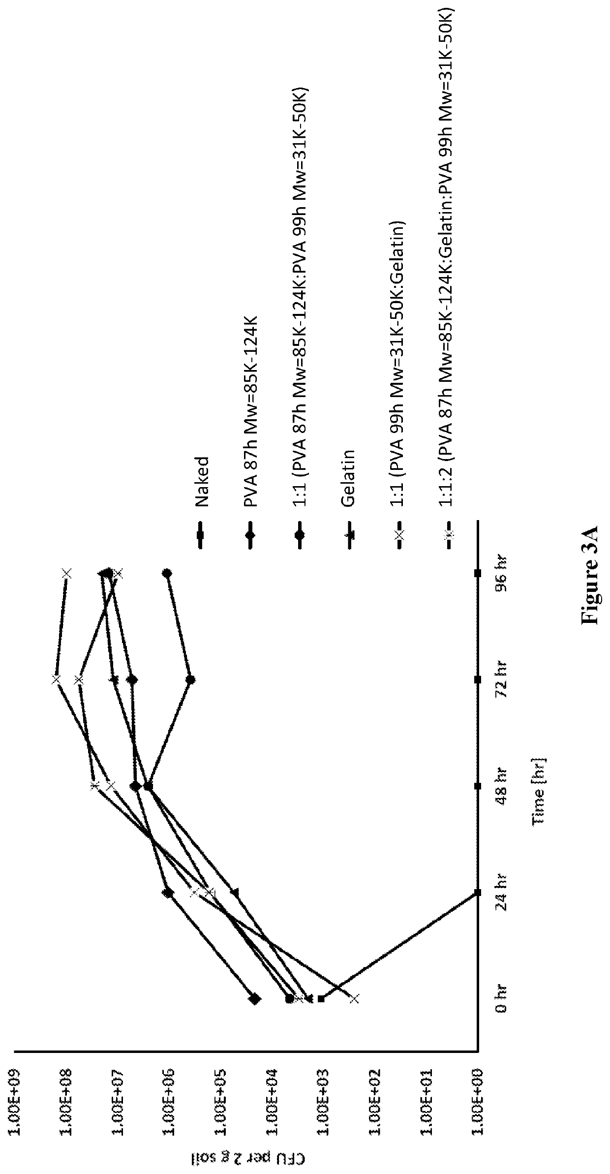 Encapsulated microorganisms and methods of using same