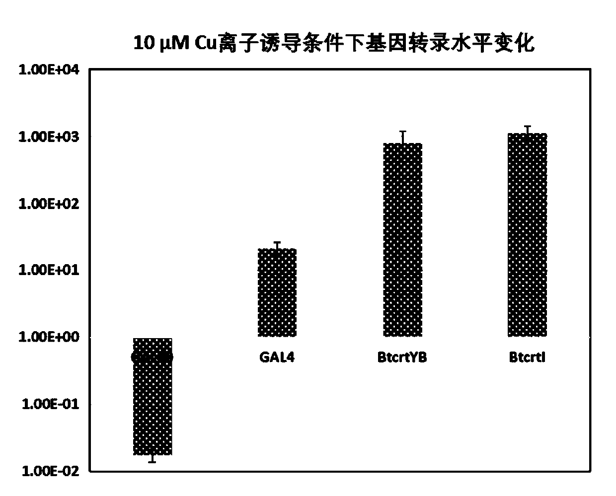 Method for improving yield of metabolic products of saccharomyces cerevisiae