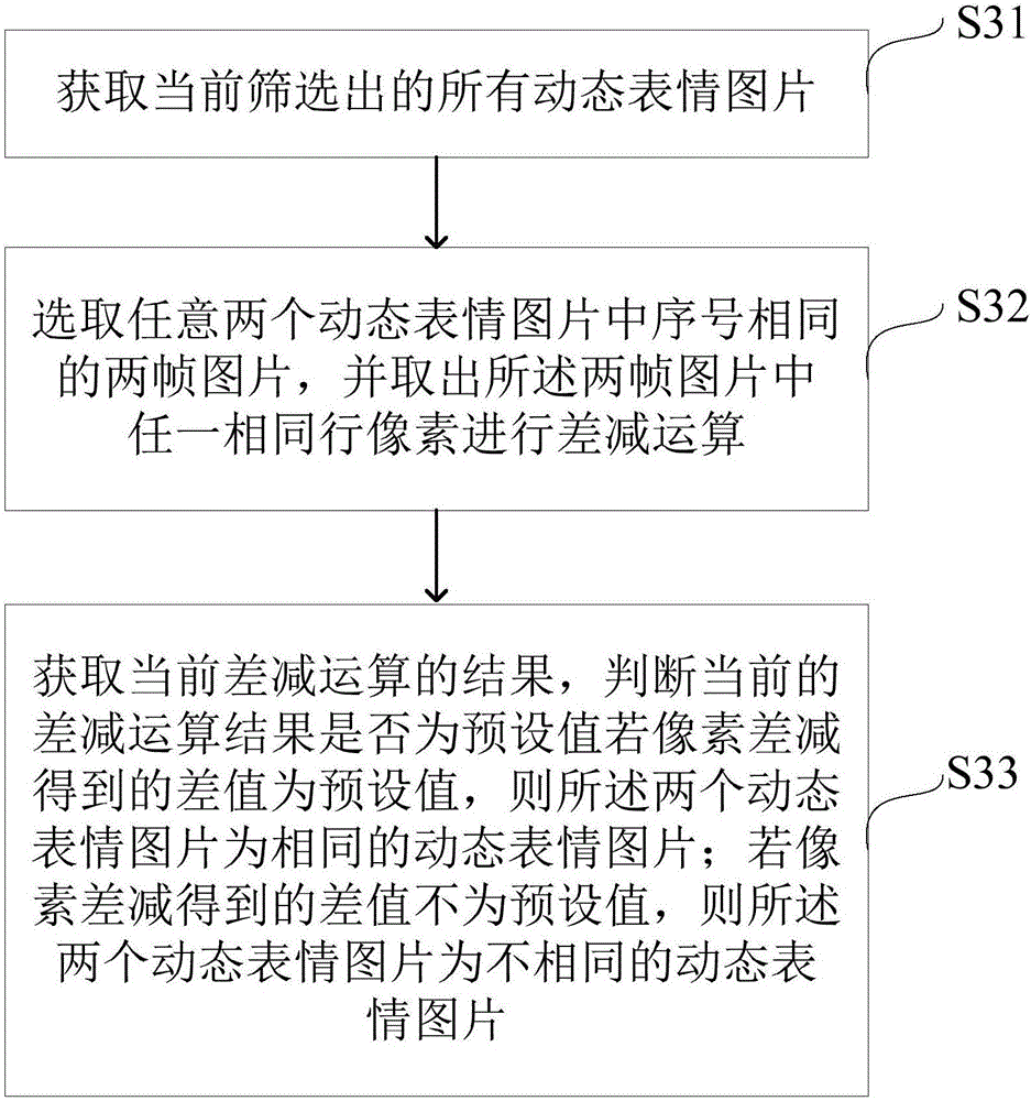 Method and device for automatically adding dynamic emojis for smart TV