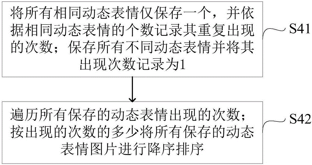 Method and device for automatically adding dynamic emojis for smart TV