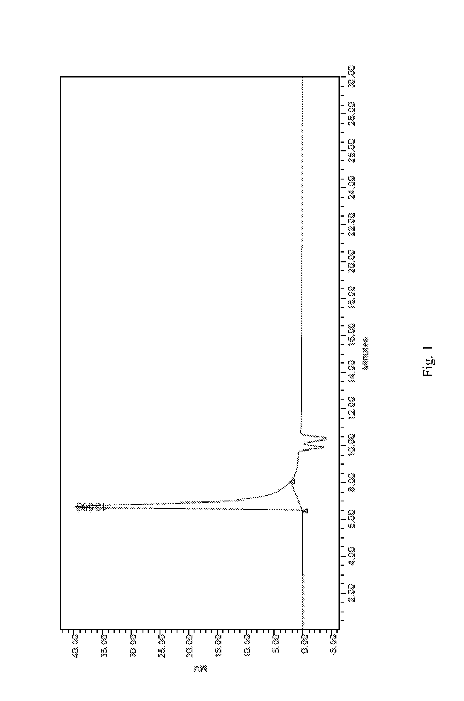 Microsphere drug carrier, preparation method, composition and use thereof