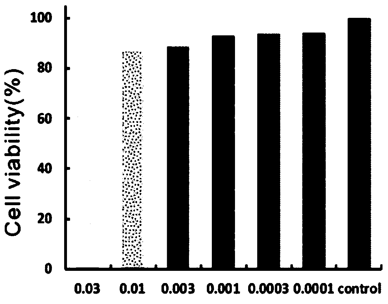 Albumin nanoprobe co-loaded with a plurality of Alzheimer-treating medicines and preparation method thereof