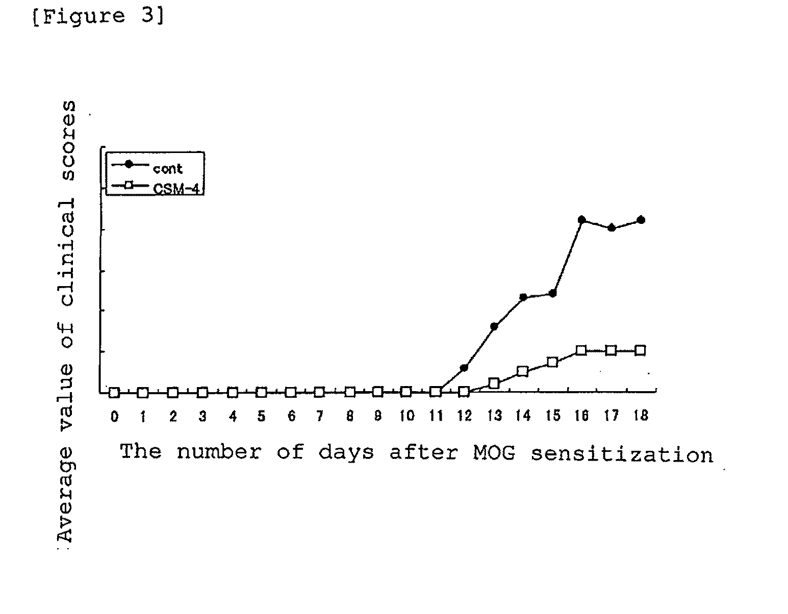 Antibody recognizing c-domain of midkine