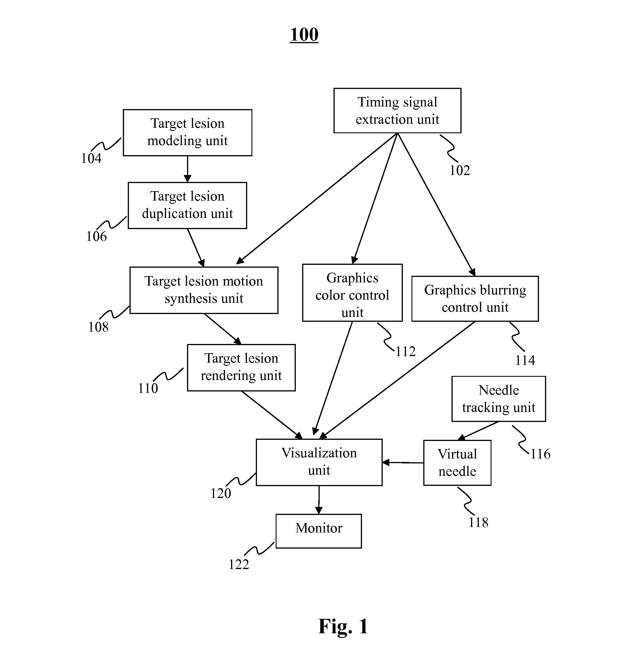 Method and system for displaying a timing signal for surgical instrument insertion in surgical procedures