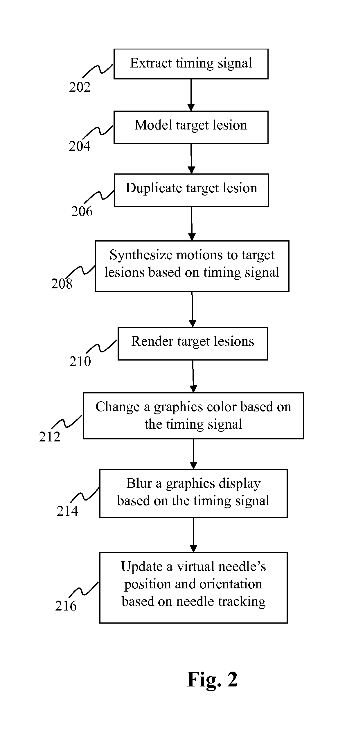 Method and system for displaying a timing signal for surgical instrument insertion in surgical procedures