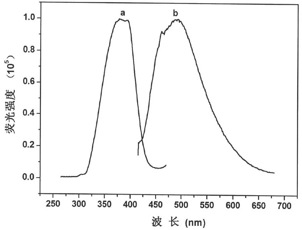 Preparation method of polymer fluorescence sensing film containing cholesterol