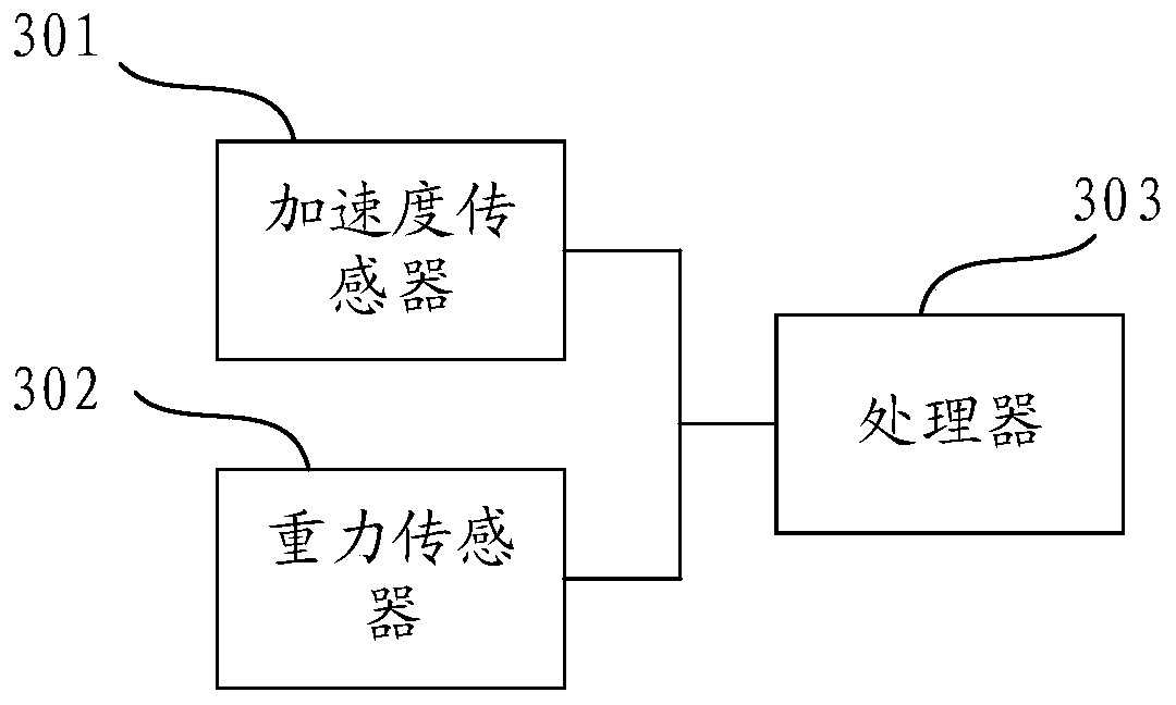 Motion posture monitoring method, adjusting method and device and terminal