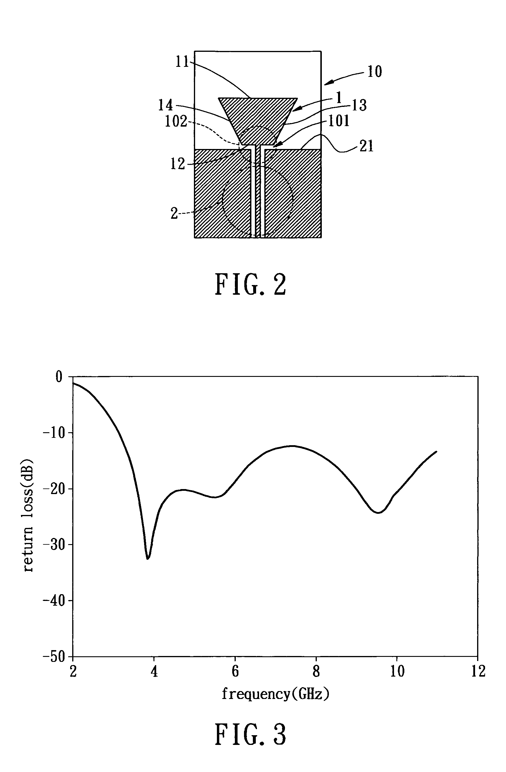 Ultra wide band planar monopole trapezoidal antenna