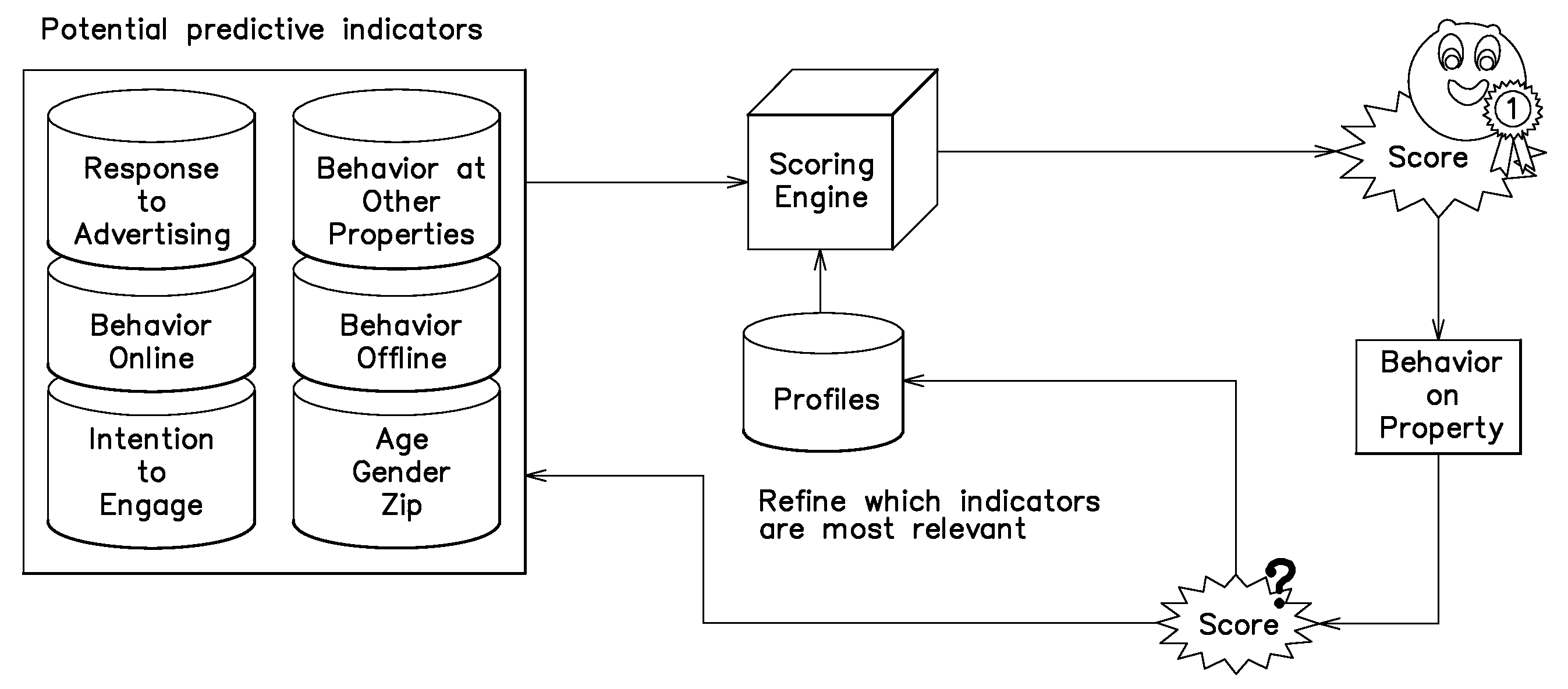 System and method for collecting and using player information