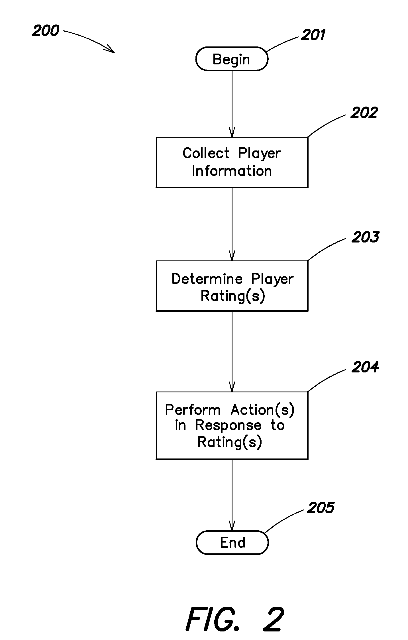 System and method for collecting and using player information