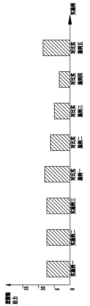 Matrix for tobacco floating seedling