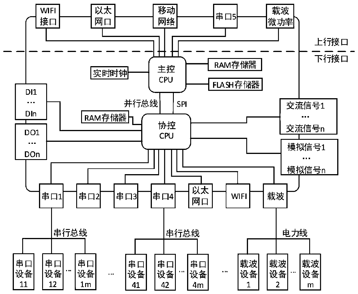 Power distribution network downlink equipment management device and management method