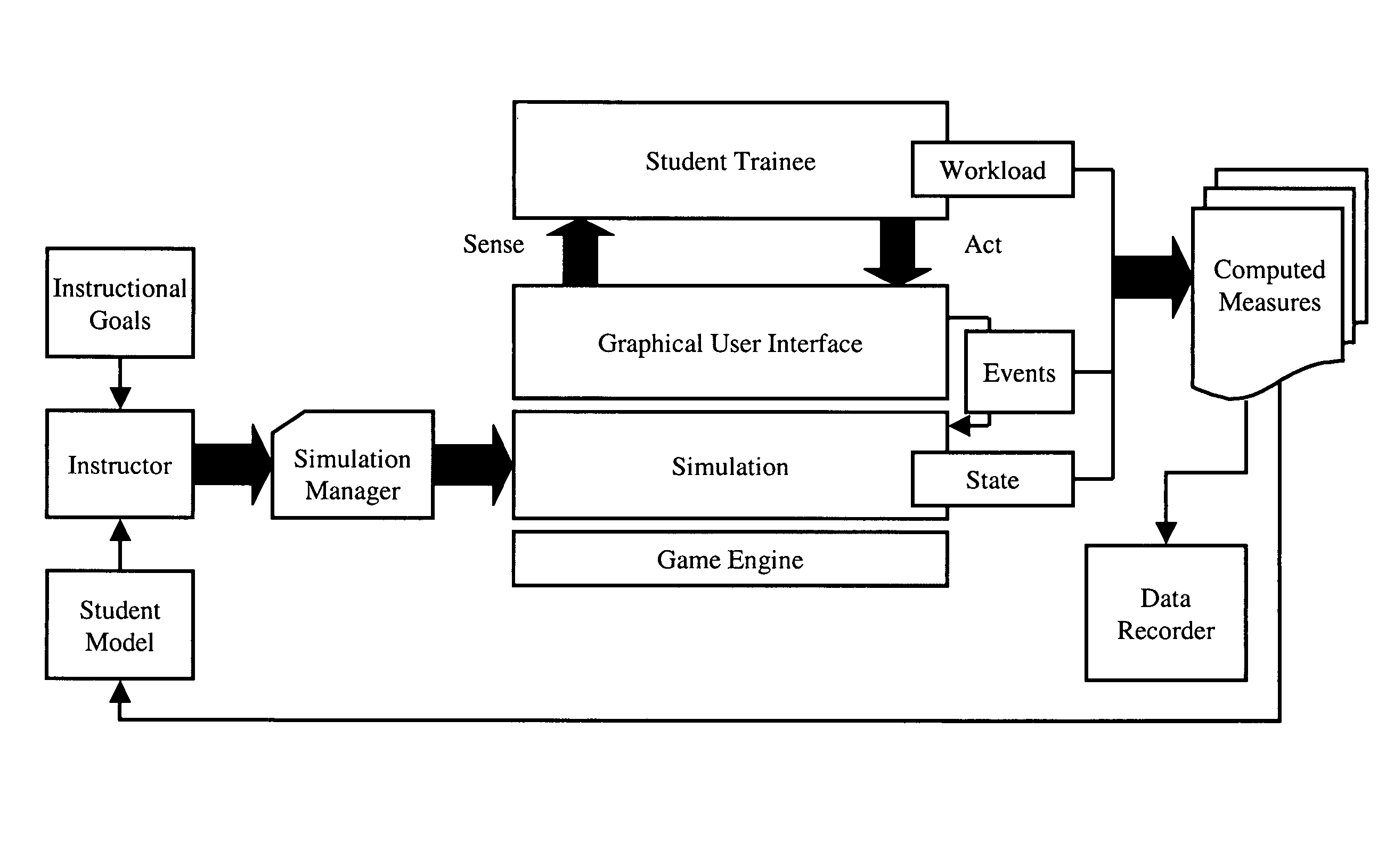 Simulated training environments based upon foveated object events