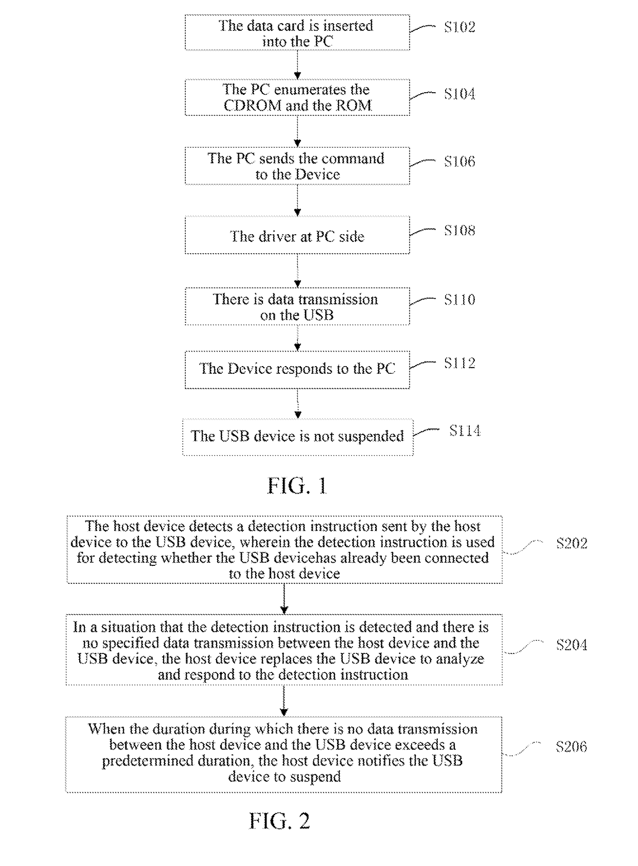 Electricity saving method for USB data transmission system and host device