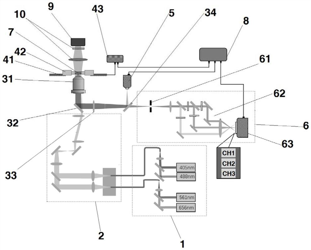 Ultra-fast large-view-field super-resolution fluorescence microscopic imaging system and imaging method