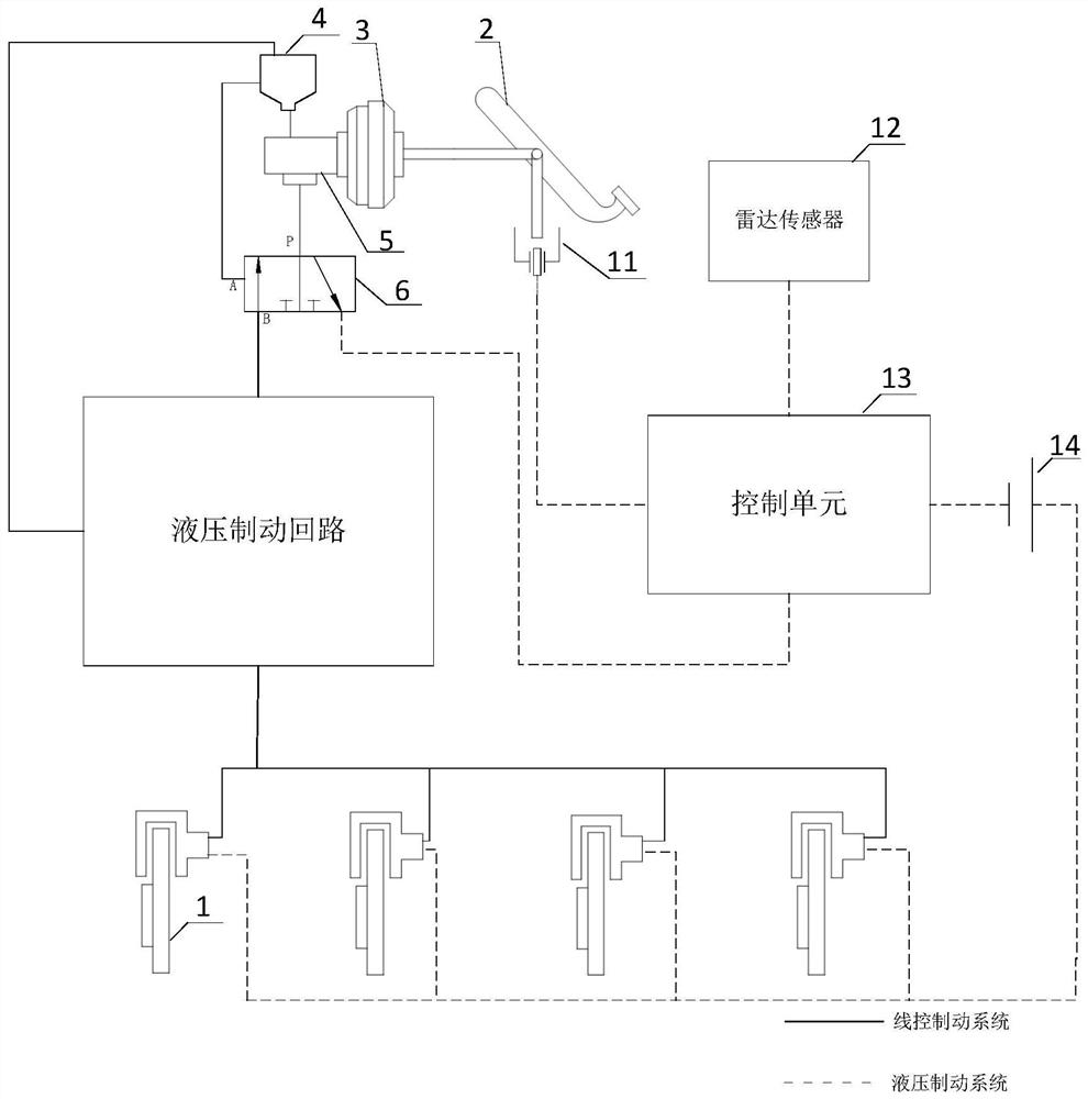 A fault-tolerant control system and control method for automotive brake-by-wire failures