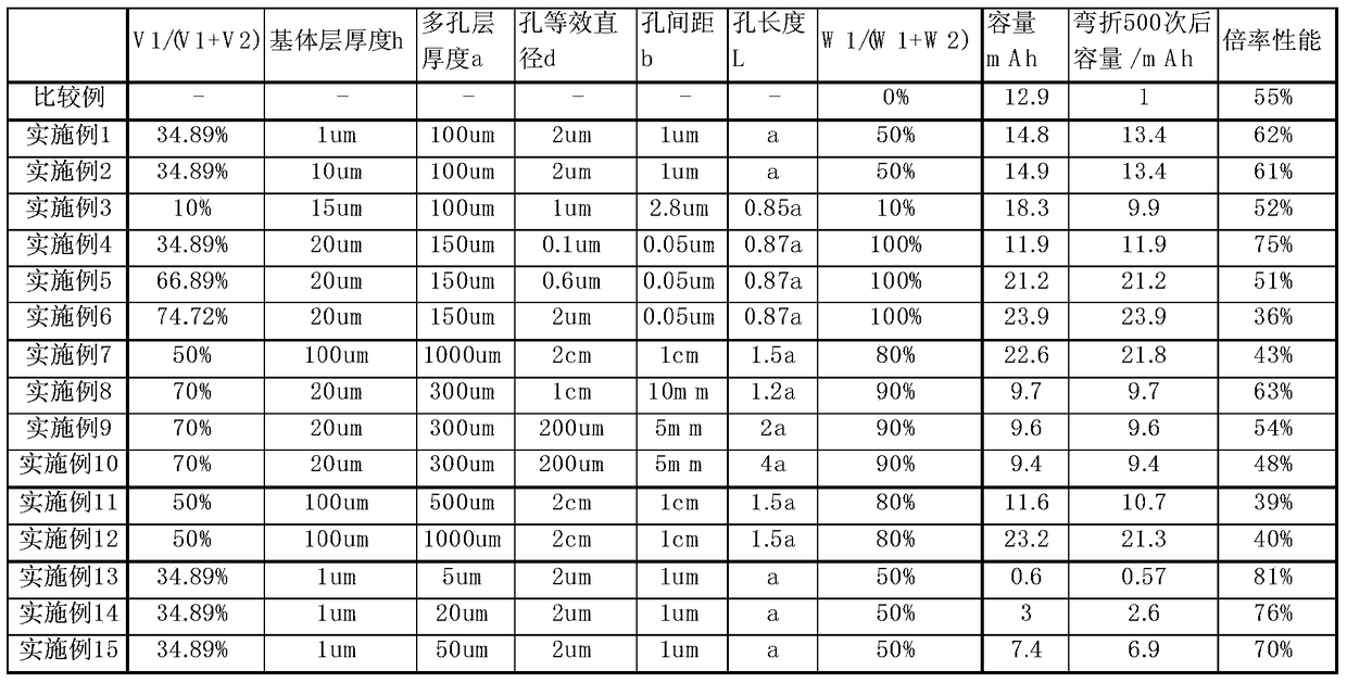 Flexible device and its preparation method