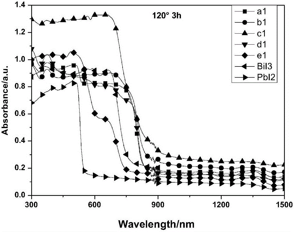 Methyl amino lead iodide bismuth perovskite crystal light absorption layer material and preparation method thereof