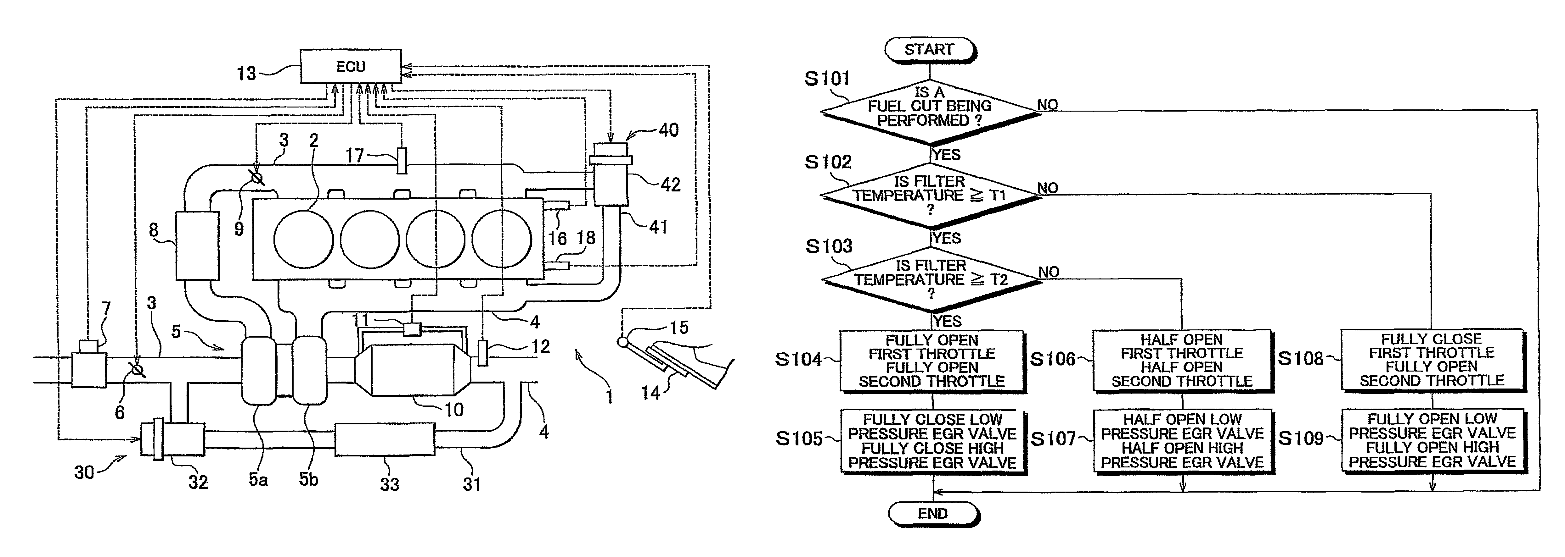 Exhaust gas recirculation apparatus of an internal combustion engine and control method thereof