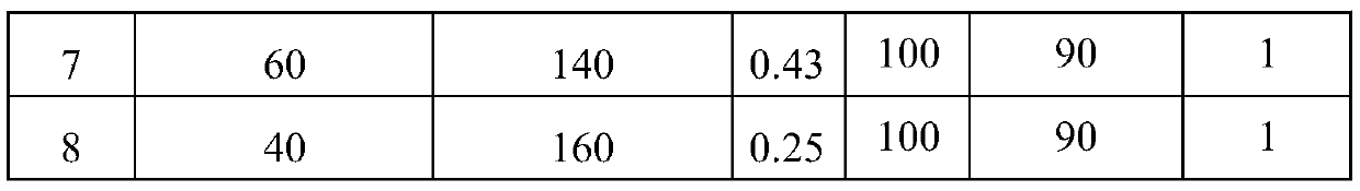 A heat-insulating fireproof coating and its preparation process